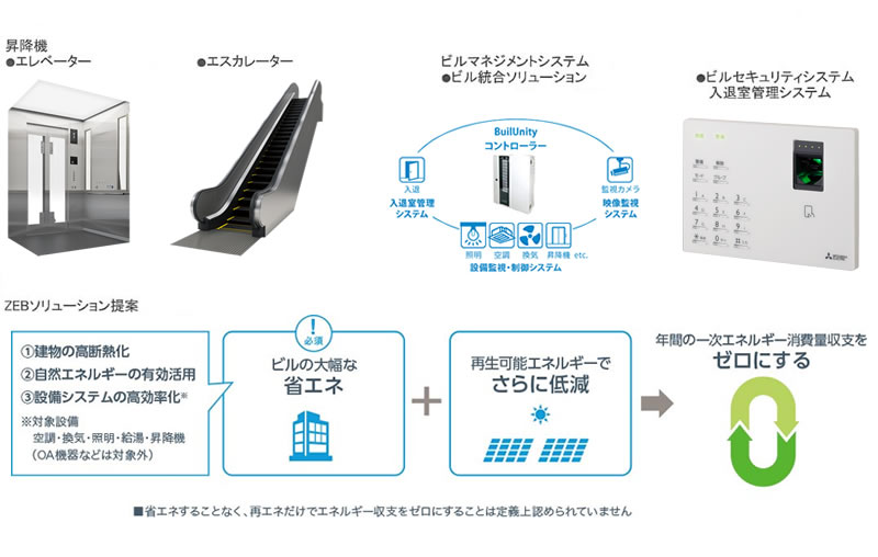 ビルシステム取り扱い製品