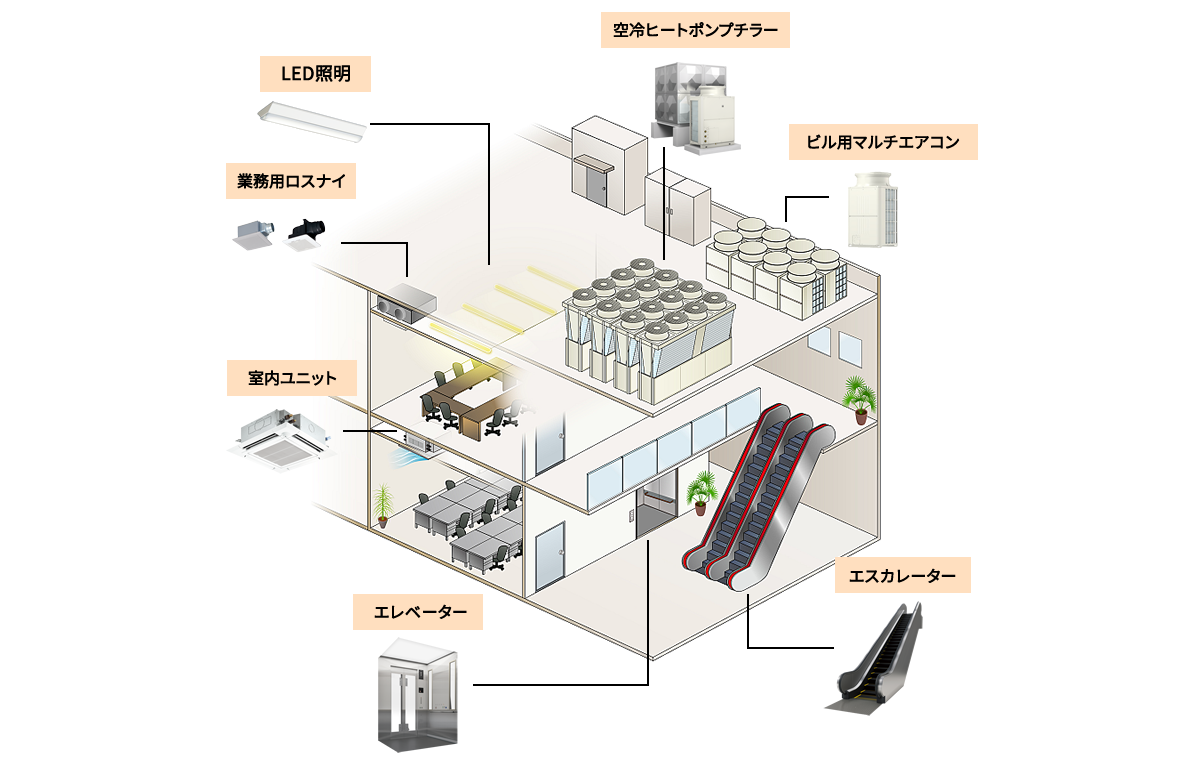 ビル・冷熱住設イメージ